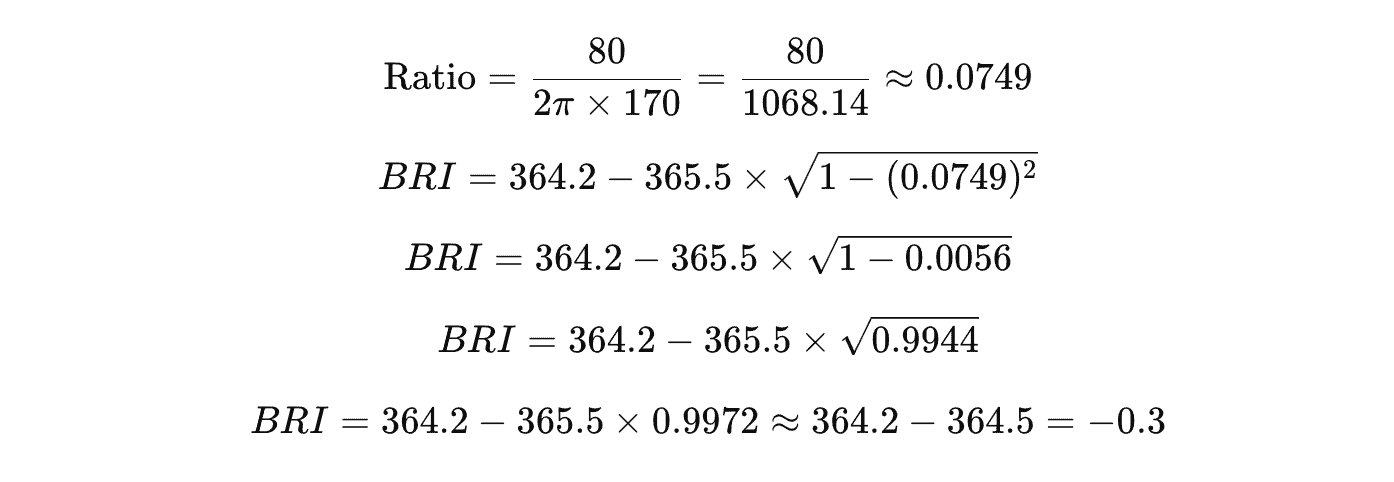 BRI calculator - Dr. Axe